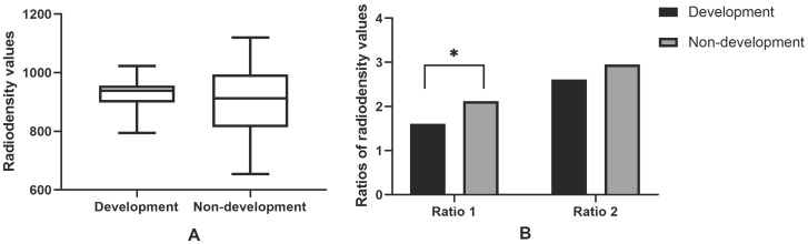 Figure 6