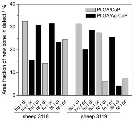 Fig. (4)