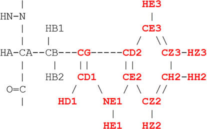 Fig. 3