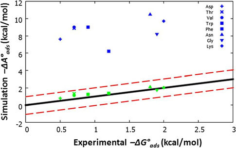 Fig. 4