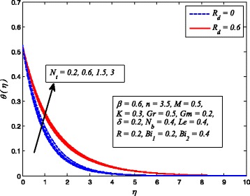 Fig. 27