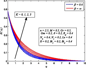 Fig. 12