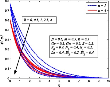 Fig. 32