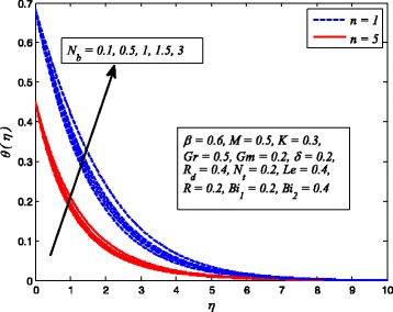 Fig. 25