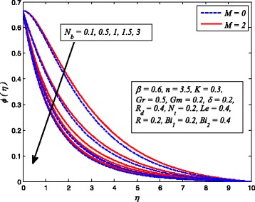 Fig. 26