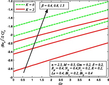 Fig. 33