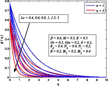 Fig. 31