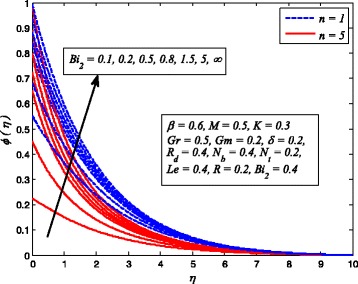 Fig. 30