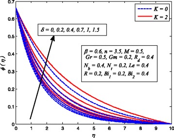 Fig. 22