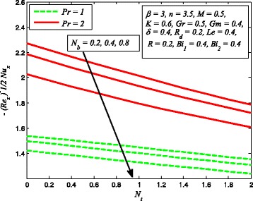 Fig. 36