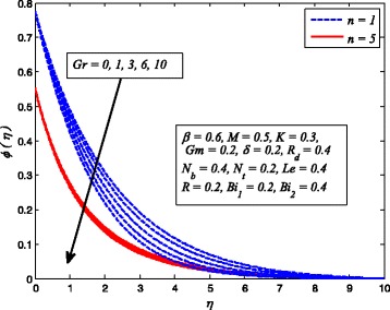 Fig. 16