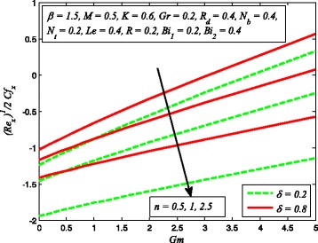 Fig. 34