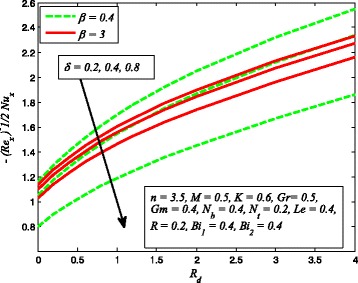 Fig. 35