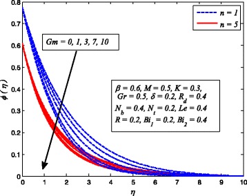 Fig. 19