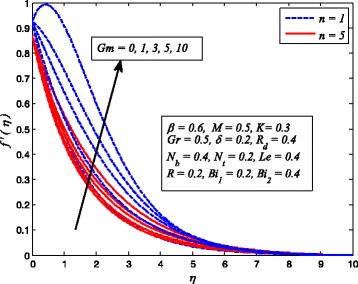 Fig. 17