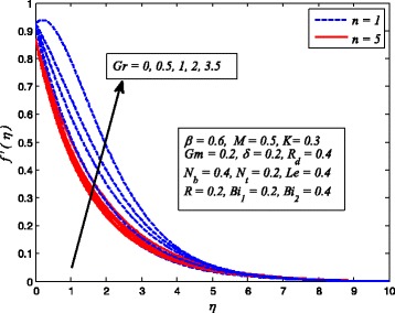 Fig. 14