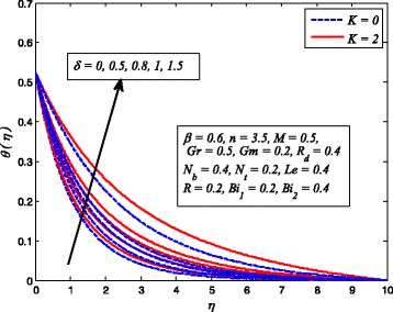 Fig. 21