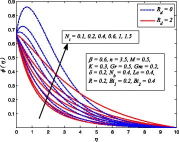 Fig. 28