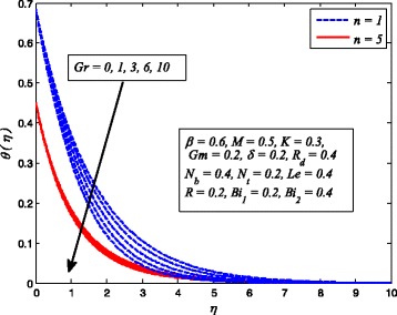 Fig. 15