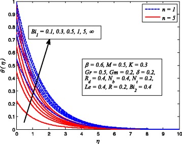 Fig. 29