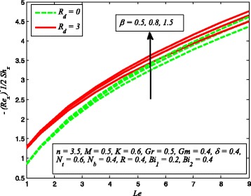 Fig. 38