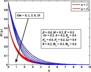 Fig. 18