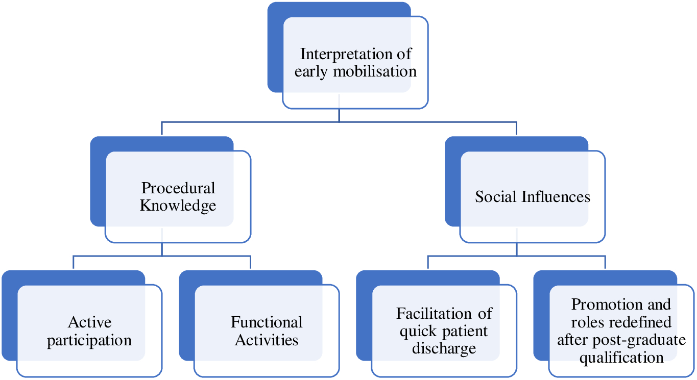 Figure 1: