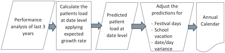 Figure 2.