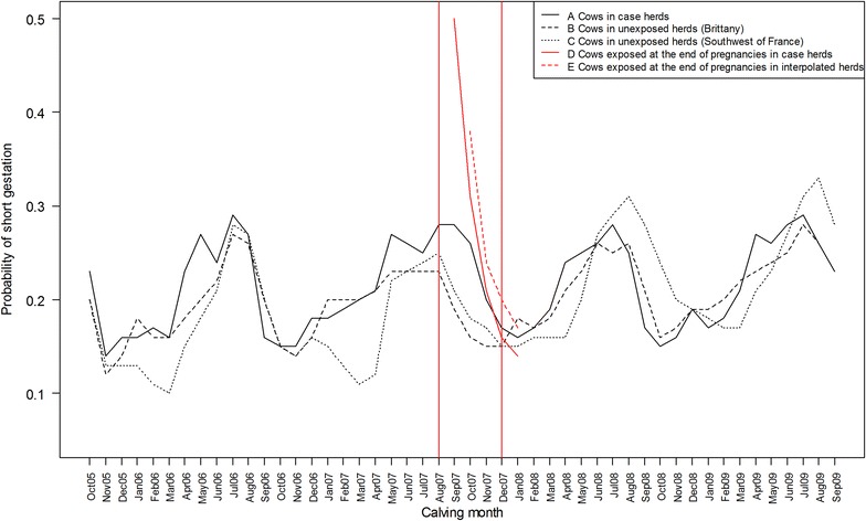 Figure 4