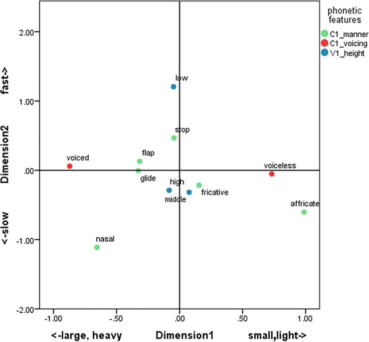 Fig 1