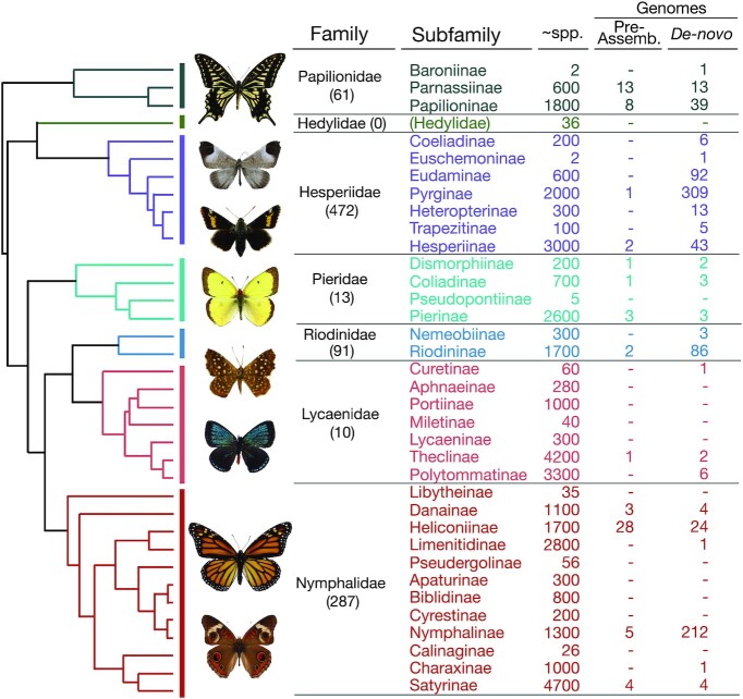 Figure 1: