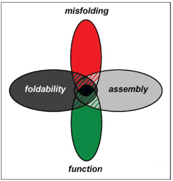 Figure 18.