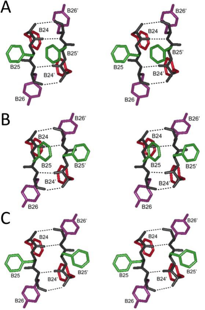 Figure 6.