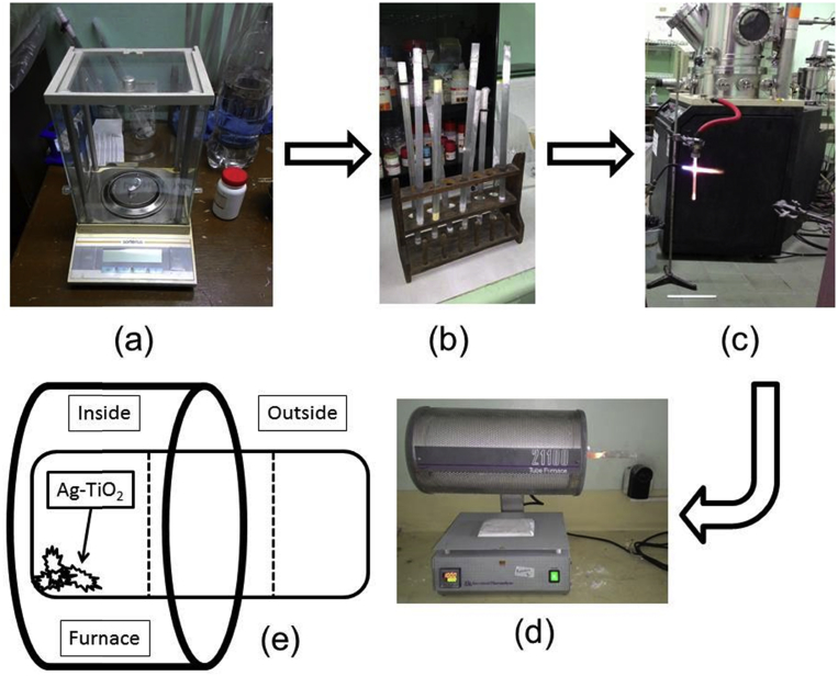 Fig. 2