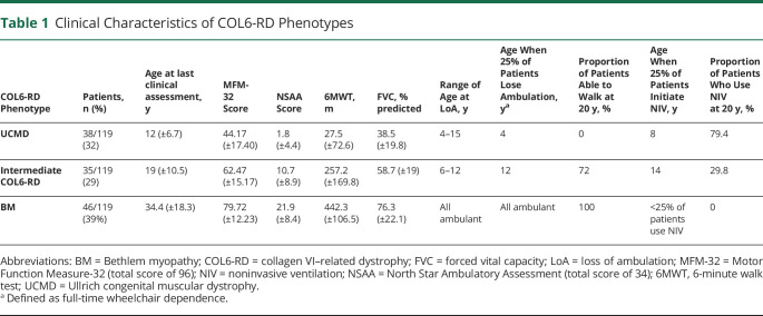 graphic file with name NEUROLOGY2020137133TT1.jpg