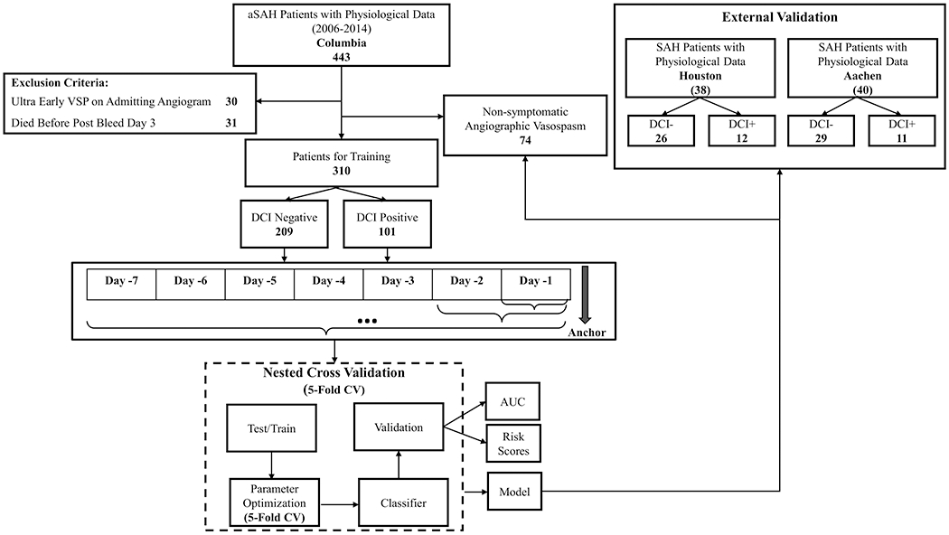 Figure 2: