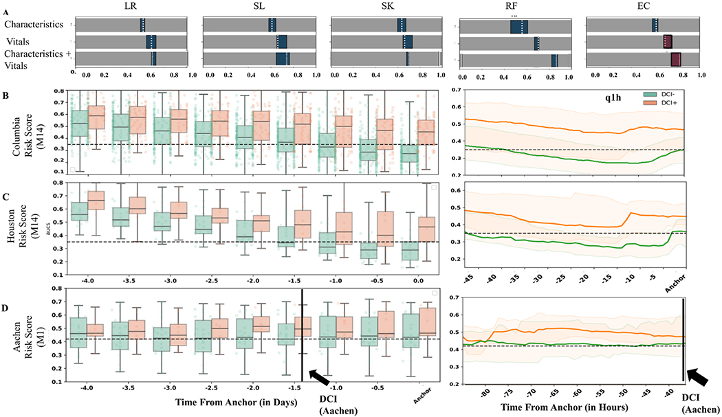 Figure 5: