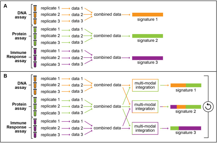 Figure 1: