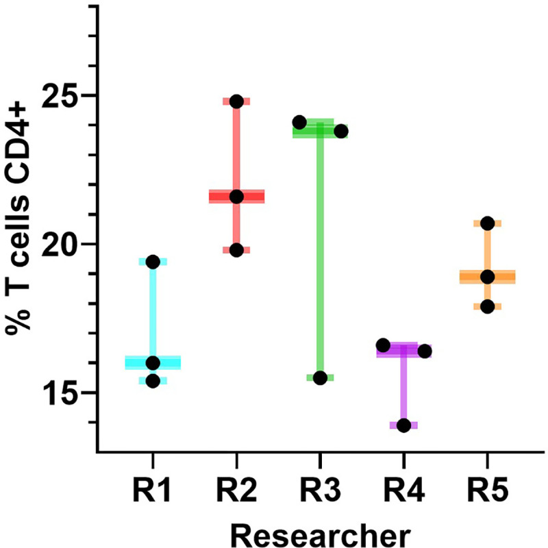 Figure 2: