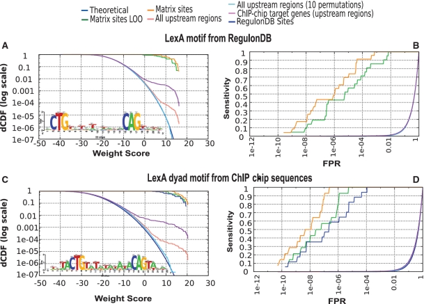 Figure 6.