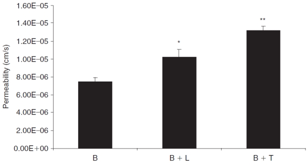 FIG. 5. 