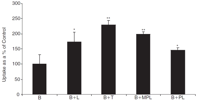 FIG. 4. 