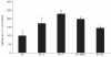 <b>FIG. 4.</b>