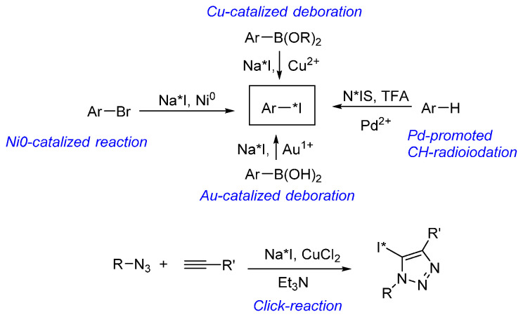 Scheme 15