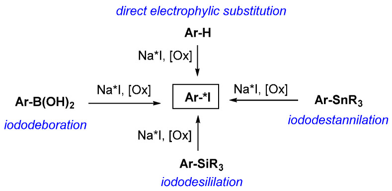 Scheme 1