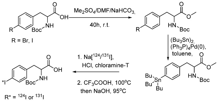 Scheme 31