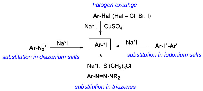 Scheme 9