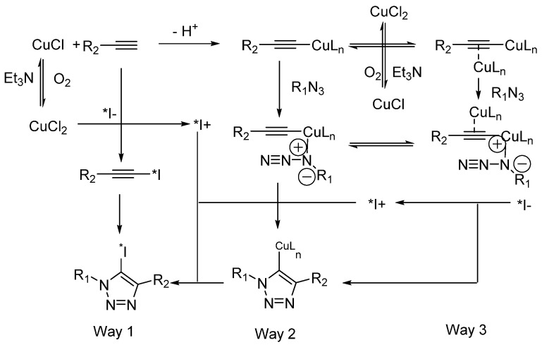 Scheme 21
