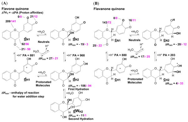 Scheme 4