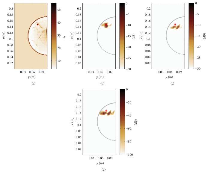 Figure 10